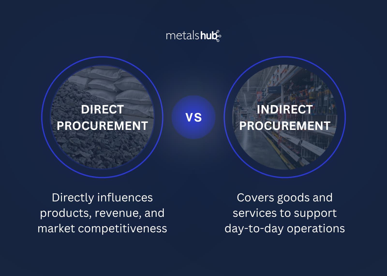 The difference between direct and indirect procurement