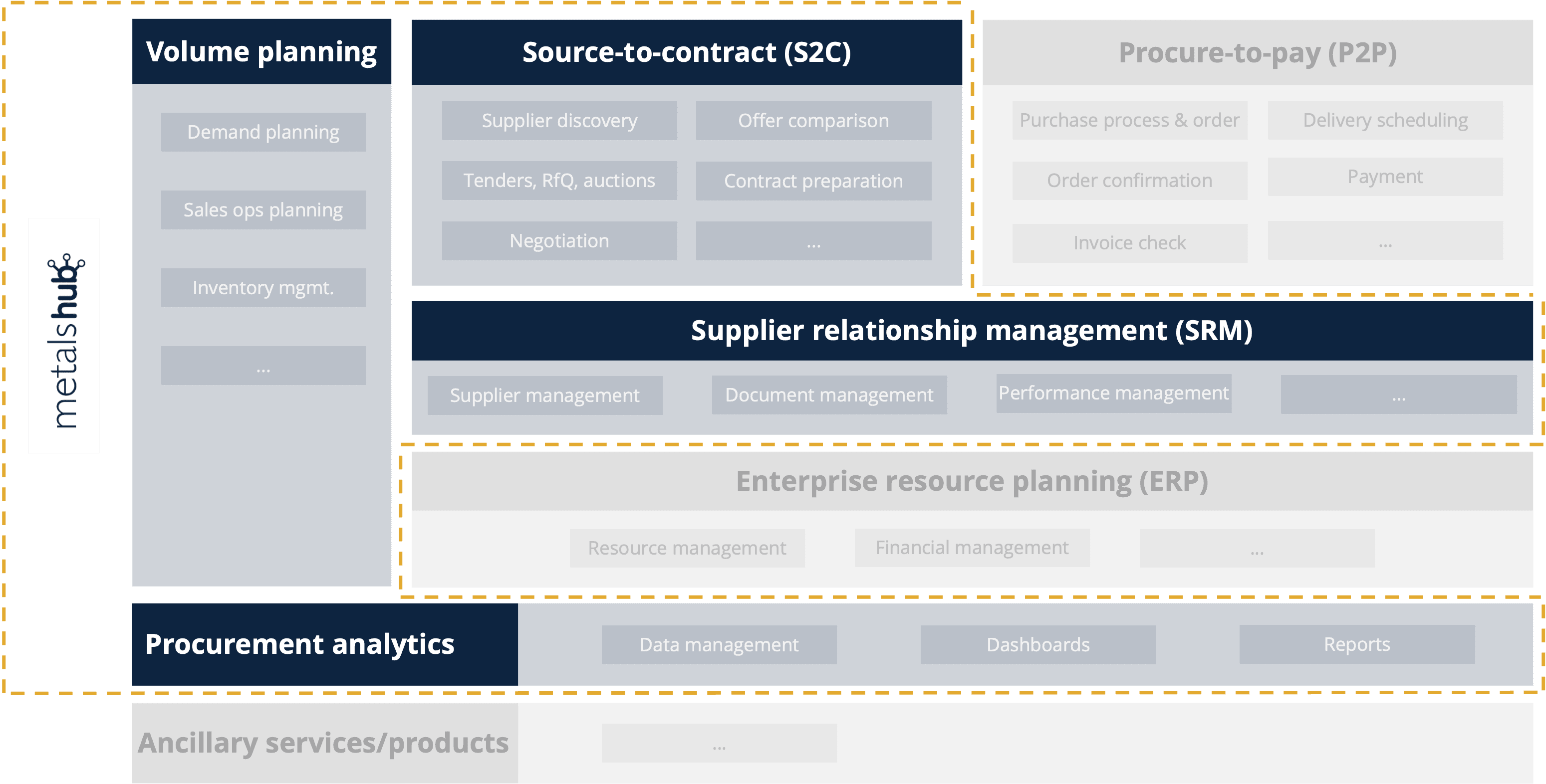 Metalshub in the raw material technology stack
