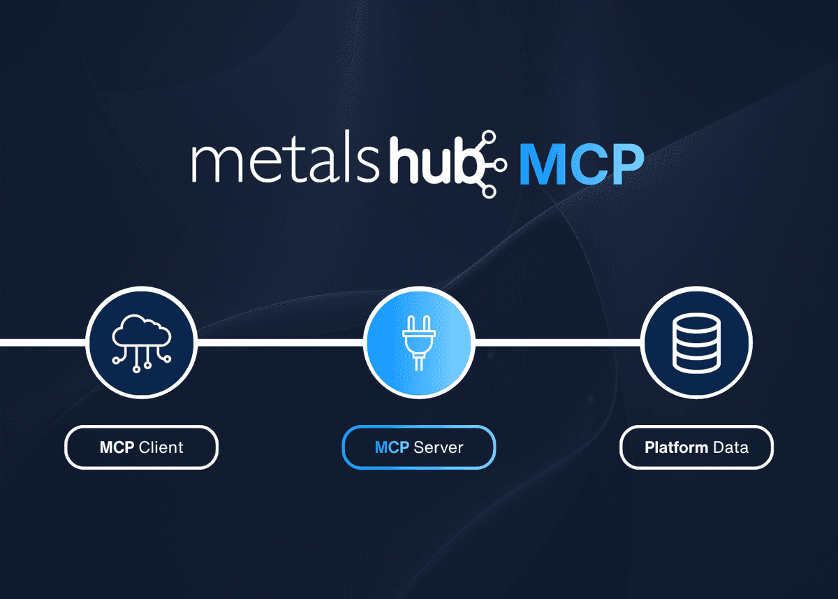 Metalshub MCP