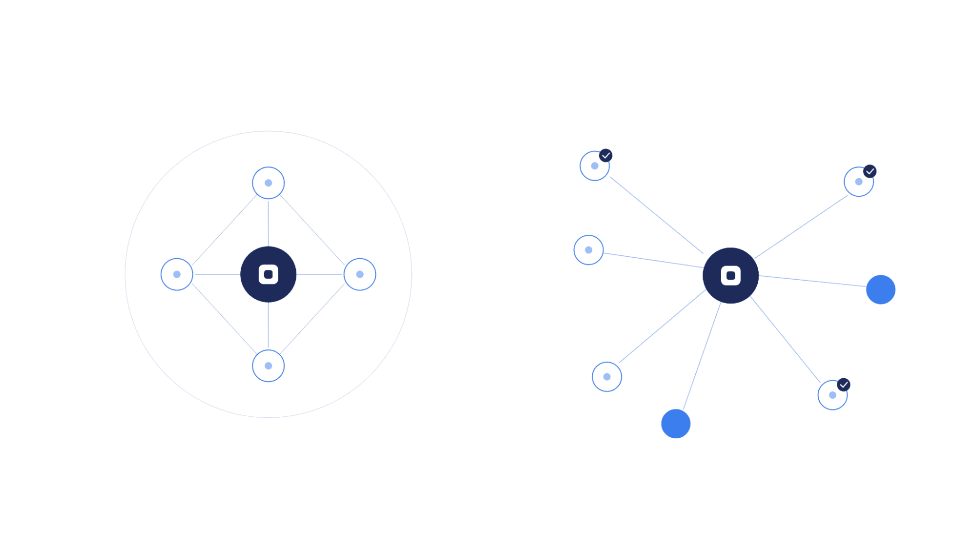 A graphic showing two schematics side by side, comparing a company's own suppliers with an open supplier network for supplier discovery