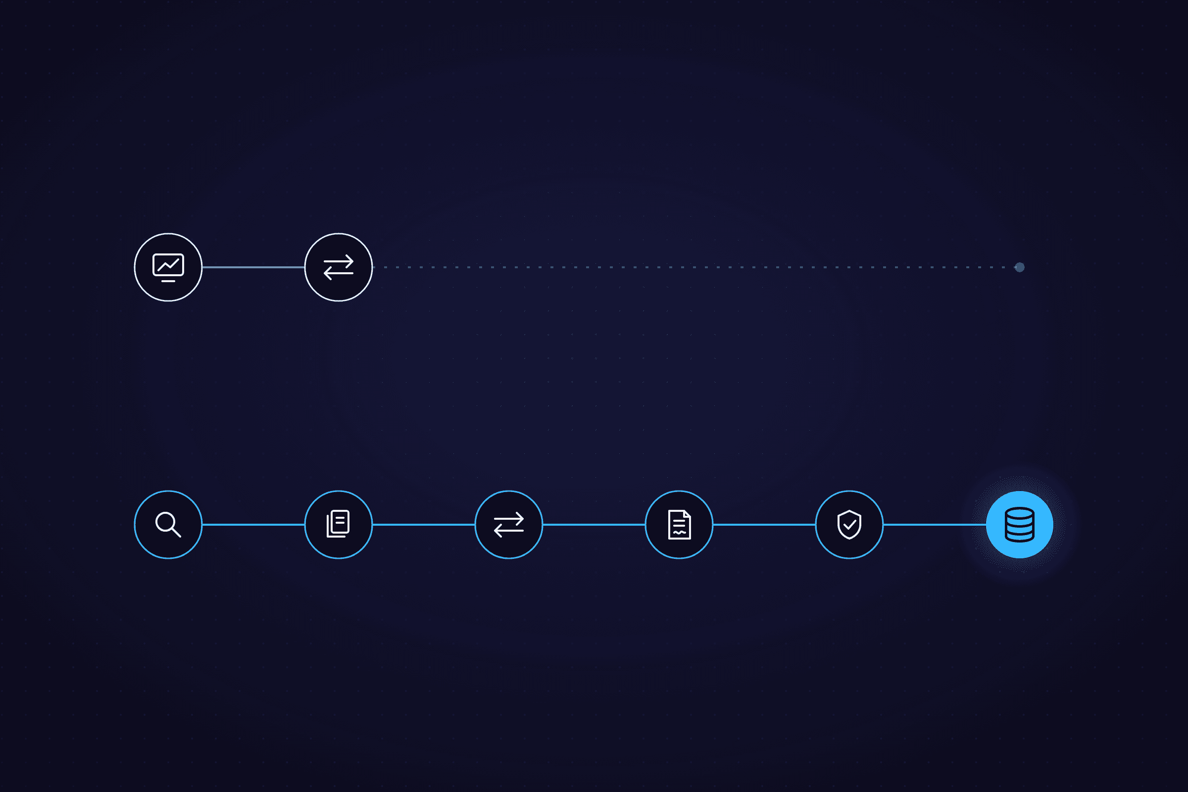 Diagram of two steps, price discovery and execution, above a six-step chain from search to data