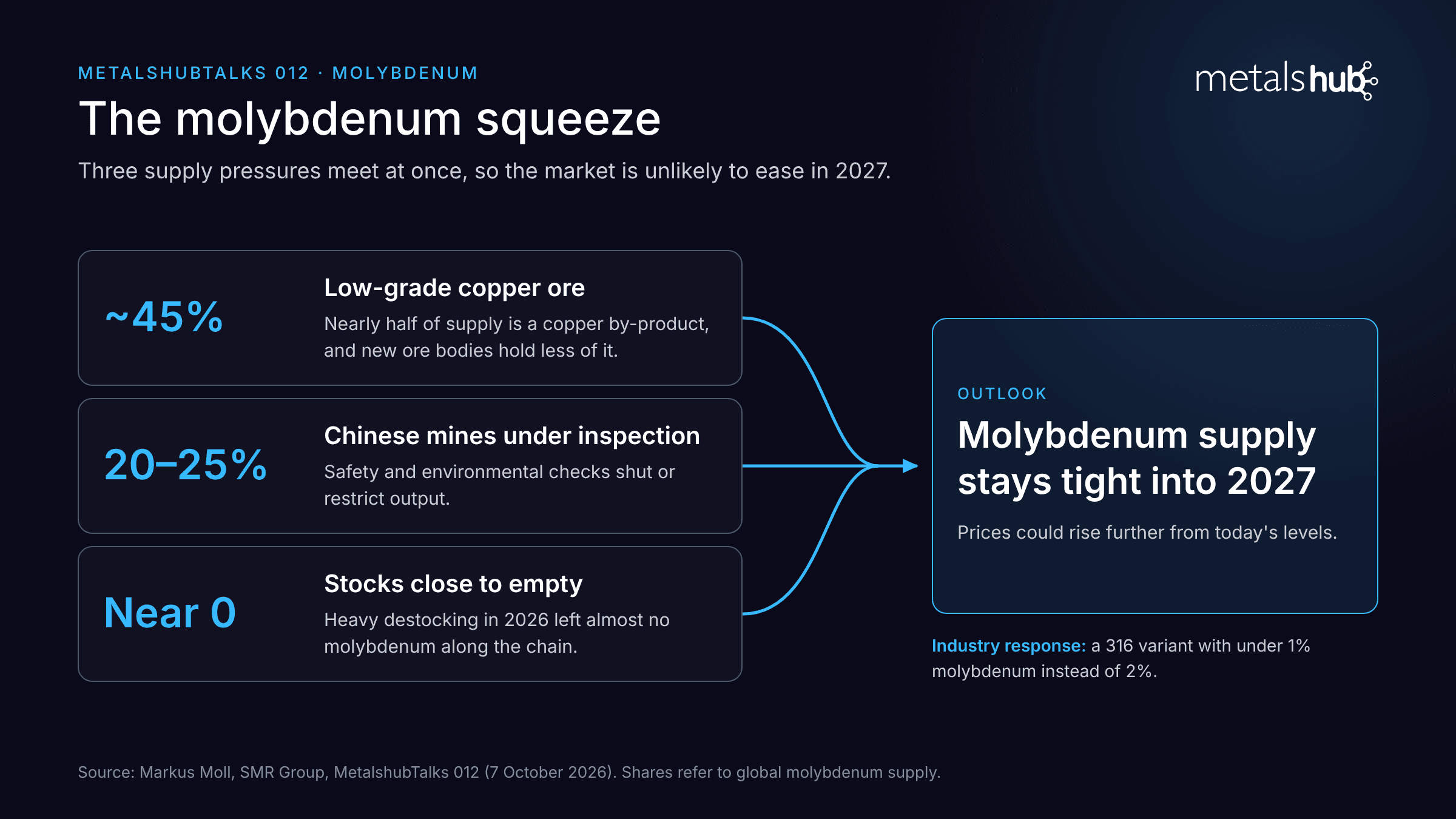 The molybdenum squeeze, as part of MetalshubTalks 012