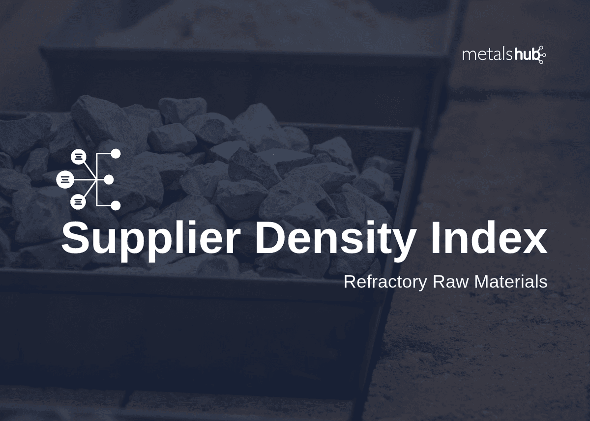 Supplier density index for refractory raw materials on Metalshub