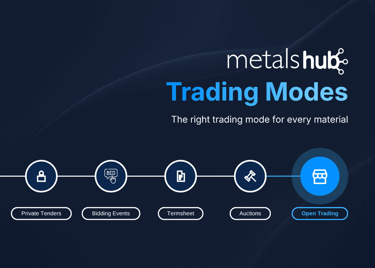 Metalshub Trading Modes, including the all new Open Trading